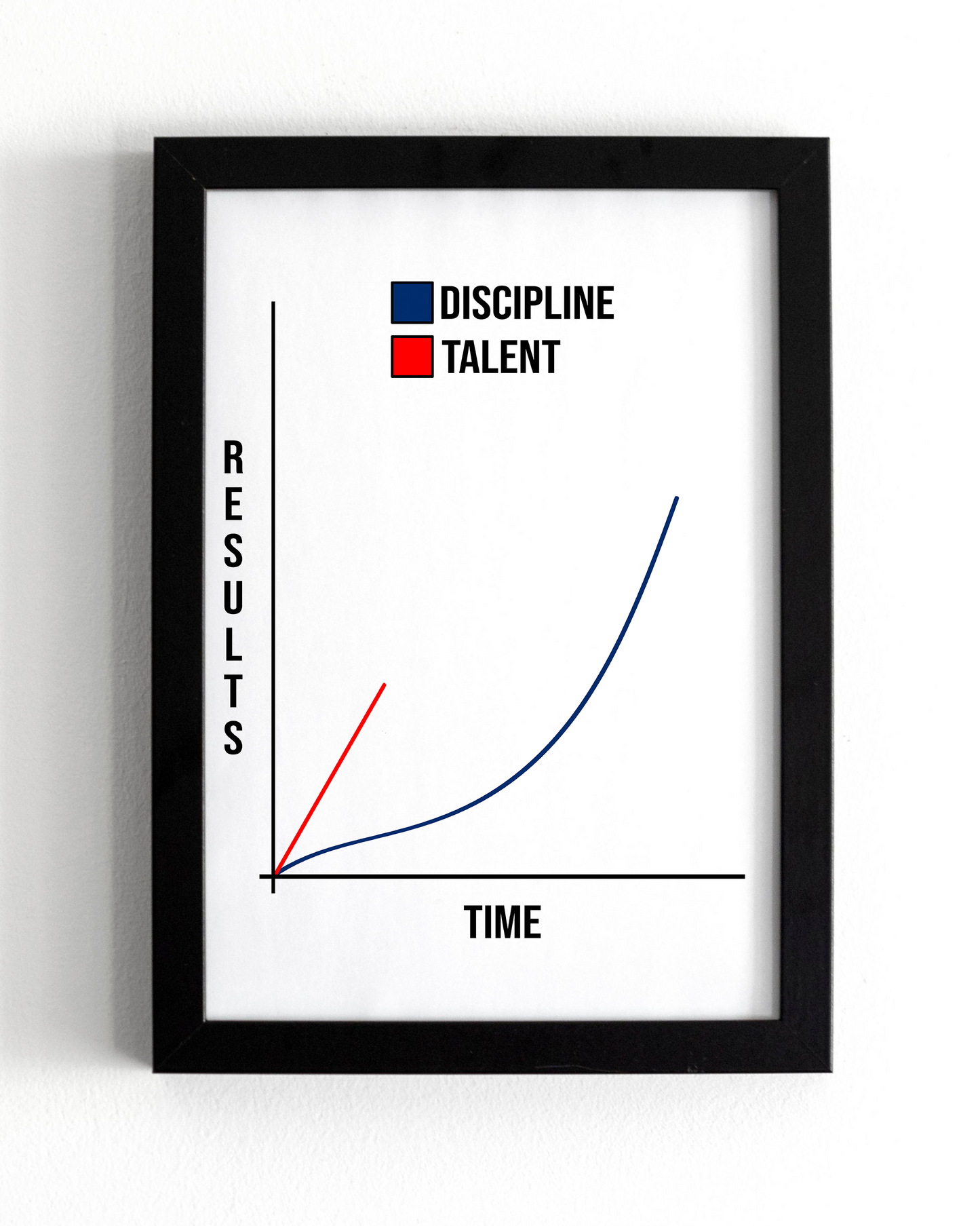 Motivational Wall Frame | TALENT VS DISCIPLINE | Premium A4 Inspirational Poster