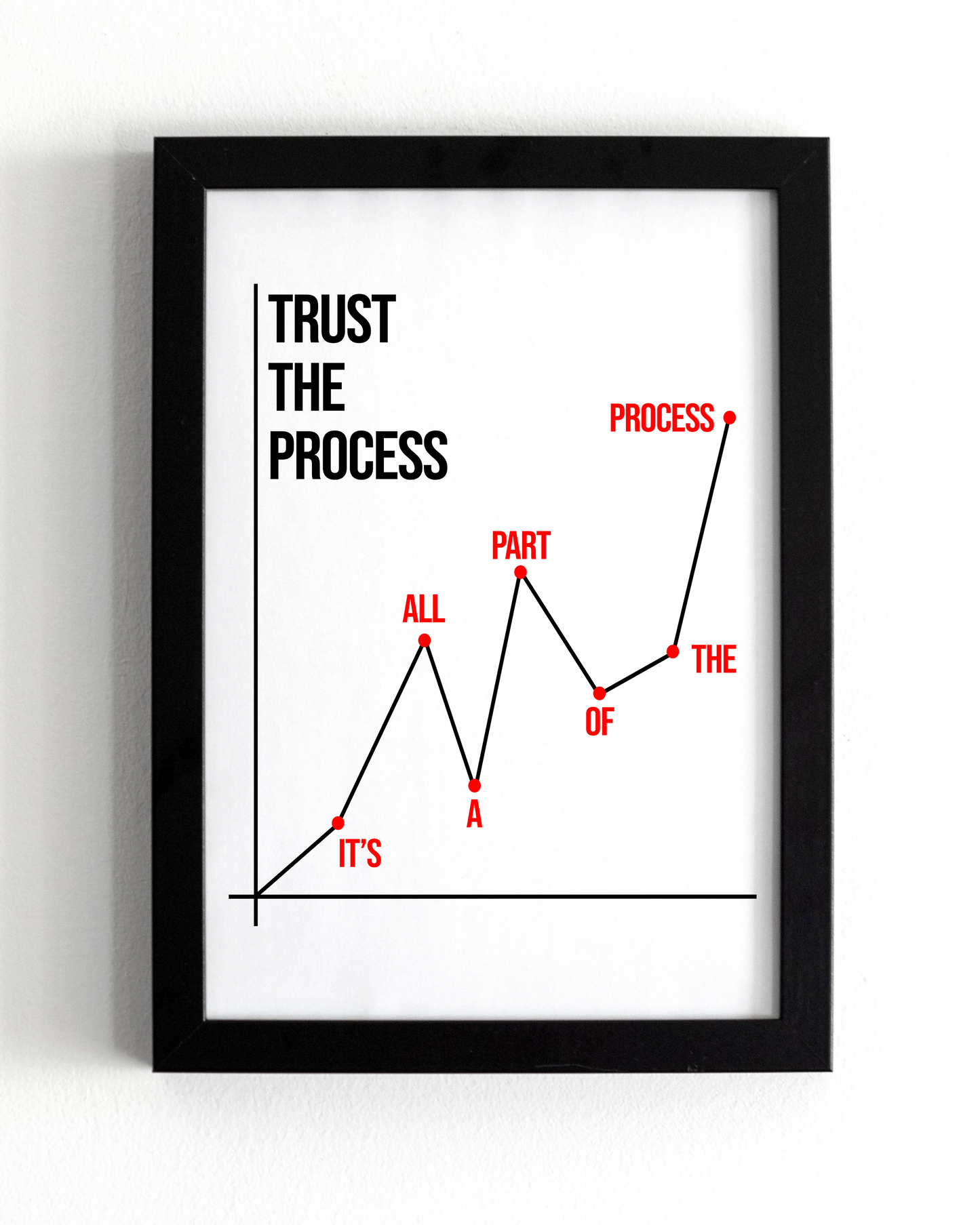 Motivational Wall Frame | TRUST THE PROCESS | Premium A4 Inspirational Poster