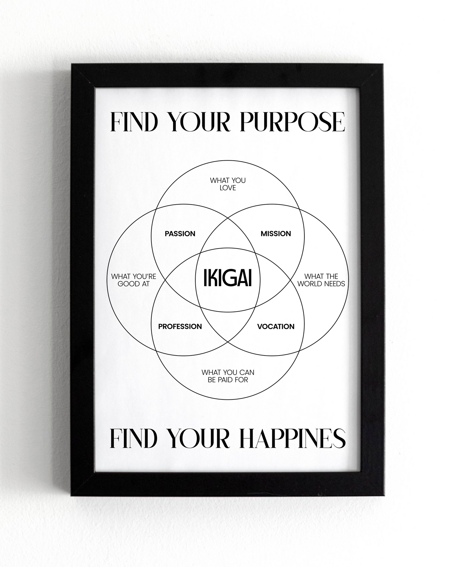 Motivational Wall Frame | IKIGAI 1 | Premium A4 Inspirational Poster